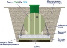 Гринлос Пром 600