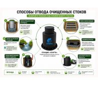 Спарта 3600 Eco - фото 2