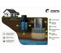 Спарта 3600 Eco - фото 3