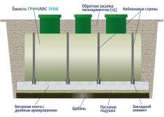 Гринлос Пром 600