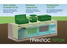 Гринлос БМ 2000 Пр
